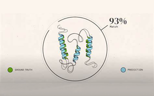 谷歌AlphaFold破譯“上帝密碼”，解答困擾人類50年難題