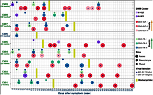 那些感染新冠的孩子怎么樣了？中國科學(xué)家揭示新冠病毒與兒童體內(nèi)微生物菌群關(guān)系
