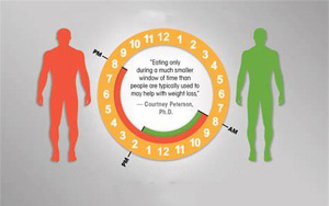 NEJM：連續(xù)一年不吃晚餐，身體會(huì)有什么變化？