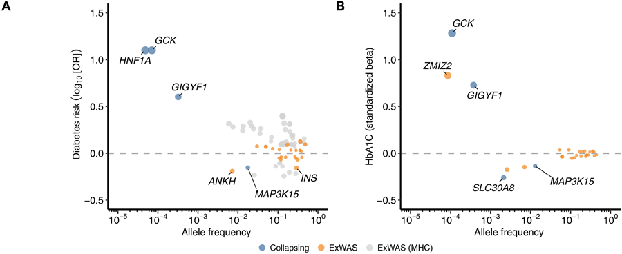 英國生物樣本庫(UKB)中歐洲血統(tǒng)糖尿病患者與相關(guān)特征的遺傳關(guān)聯(lián) 英國生物樣本庫(UKB)中歐洲血統(tǒng)糖尿病患者與相關(guān)特征的遺傳關(guān)聯(lián)