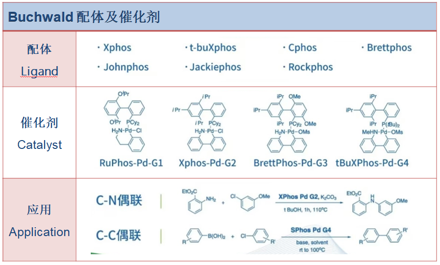 貴金屬催化終端應(yīng)用舉例 貴金屬催化終端應(yīng)用舉例