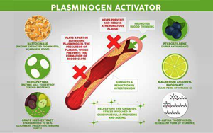 組織型纖溶酶原激活物-纖溶酶原激活物抑制劑復(fù)合物（tPAI.C） -磁微?；瘜W(xué)發(fā)光法（吖啶酯）解決方案
