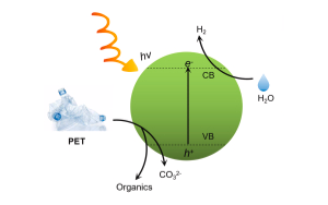 一種革命性的方法：PET塑料升級(jí)回收的突破性創(chuàng)新